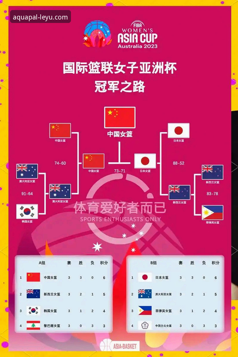 中国女羽尤伯杯半决赛取胜回顾：乐鱼体育平台观赛数据解析与操作教程